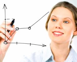 Transformando os pontos fracos para alcançar resultados melhores